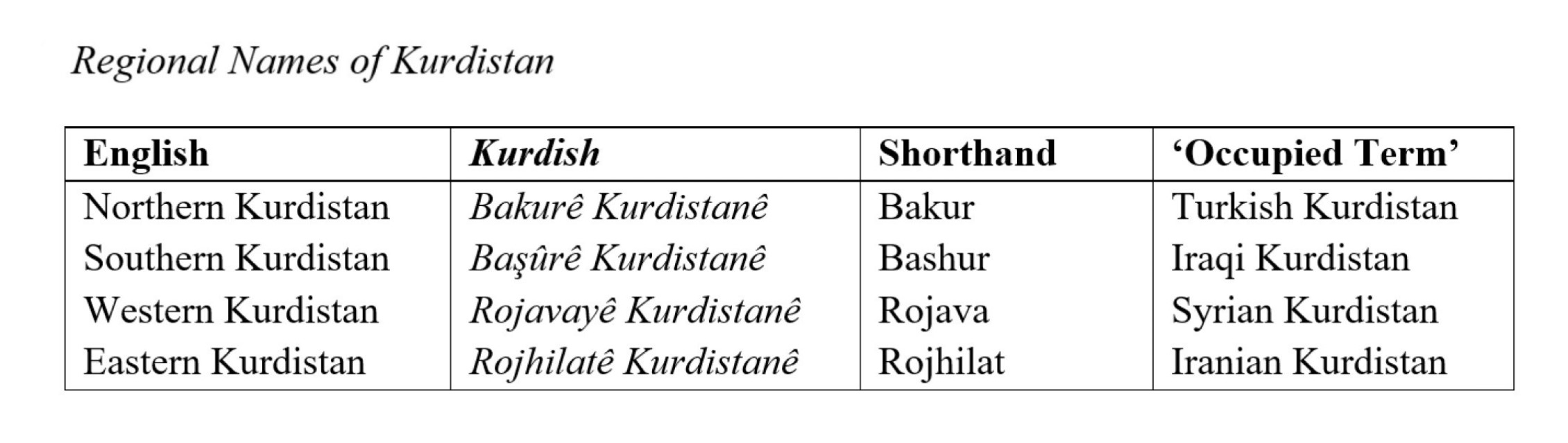 Kurdish City & Child Names The Battle Over Memory The Kurdish Center