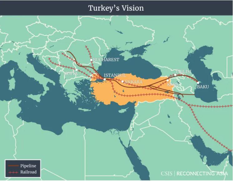 خطط تركيا التجارية حتى عام 2019
